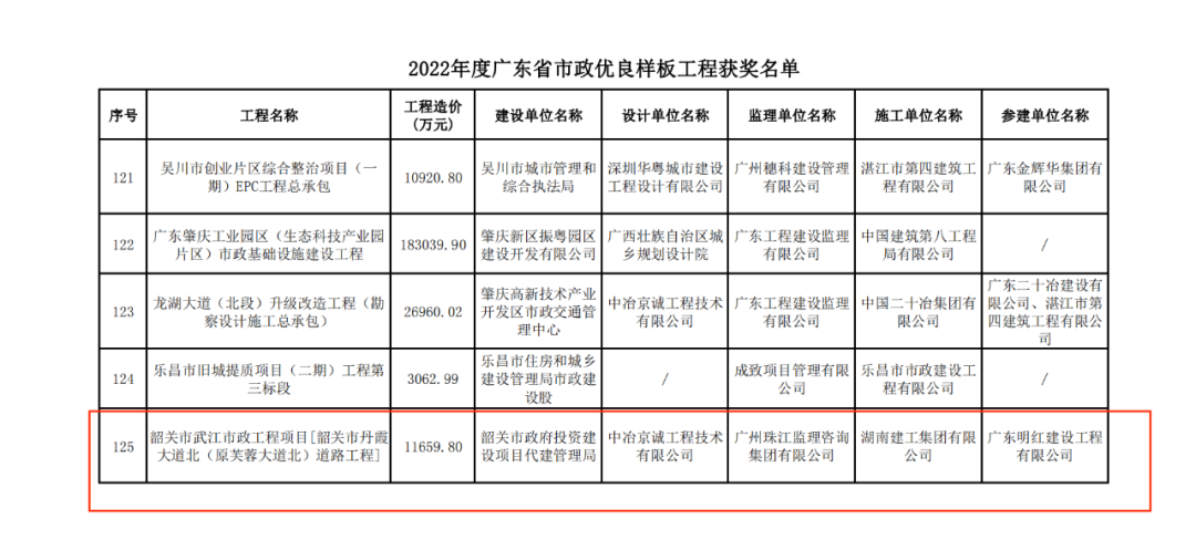 广东省市政优良样板工程